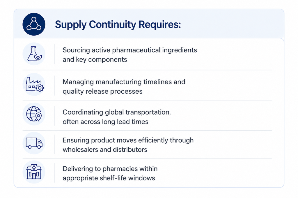 Supply Continuity Requirements